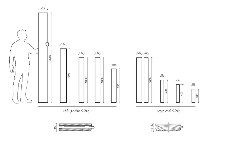 پارکت چوبی گردویی میلان 5 Floor R